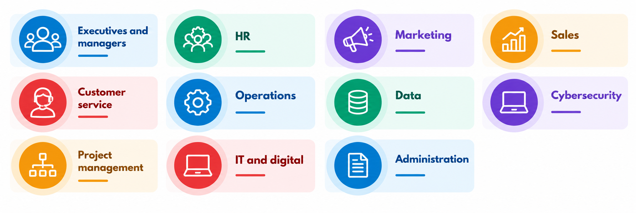 Colourful Department Skills Grid